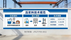 蓬莱镇本地工厂讲解：说一遍公路压浆料和铁路压浆料的区别